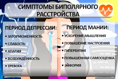 Лечение биполярного расстройства в Окуловке