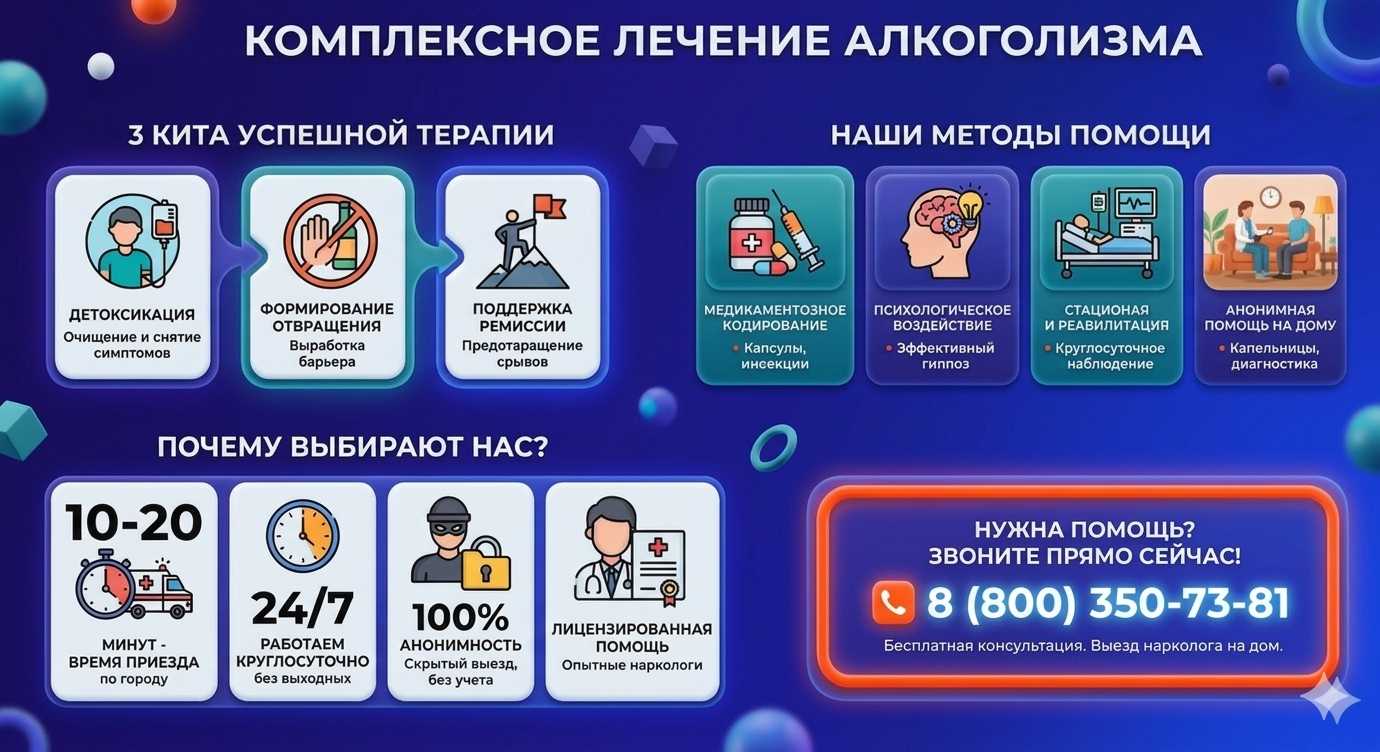 Инфографика о методах лечения алкоголизма в Окуловке: детоксикация, кодирование и анонимная помощь на дому от клиники Похмельная служба.