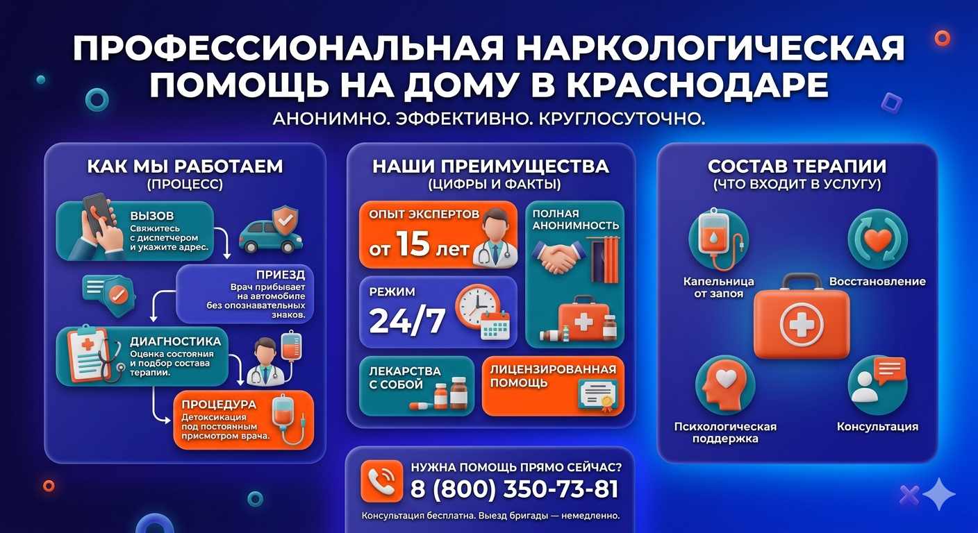 Инфографика о принципах лечения алкоголизма на дому в Окуловке: этапы вызова нарколога, преимущества анонимной детоксикации и состав медицинской помощи.